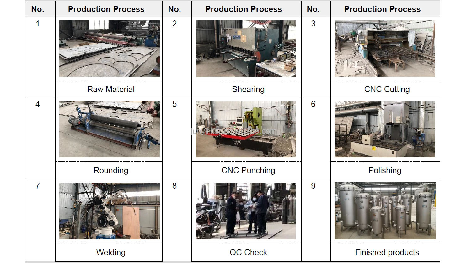 Hydraulic Chamber Filter Press for Dyeing Waste Water Treatment